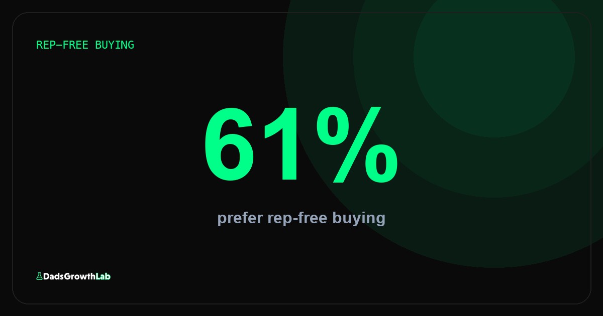 B2B buyers don't hate sales. They hate irrelevant sales.