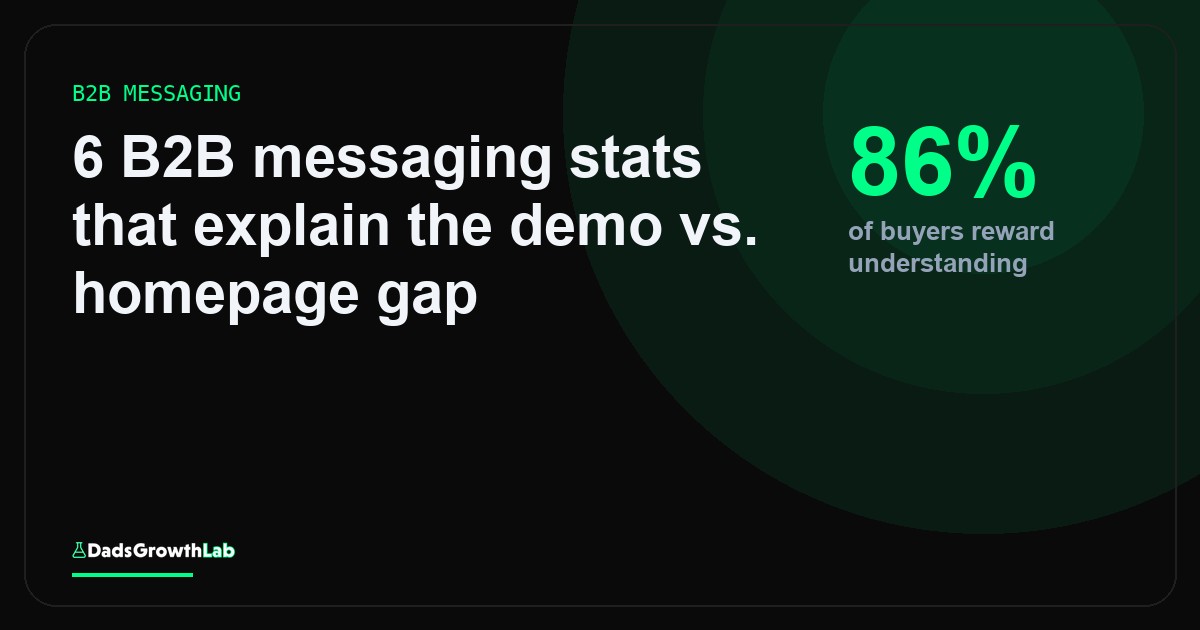 6 B2B messaging stats that explain the demo vs. homepage gap