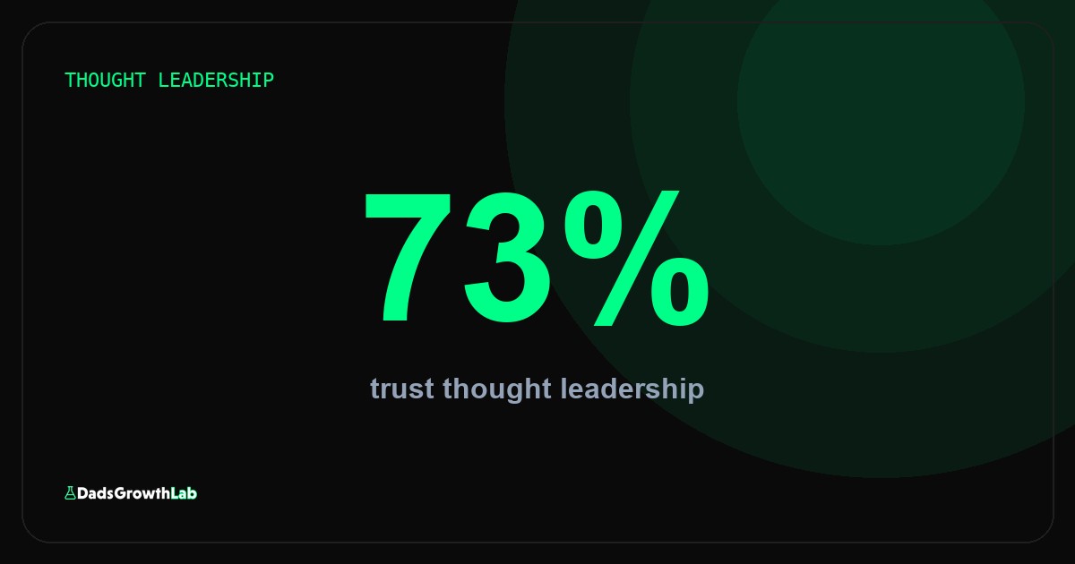 Your product sheet doesn't build trust. Your point of view does.